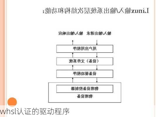 whsl认证的驱动程序