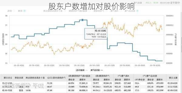 股东户数增加对股价影响