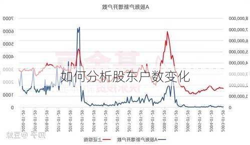 如何分析股东户数变化