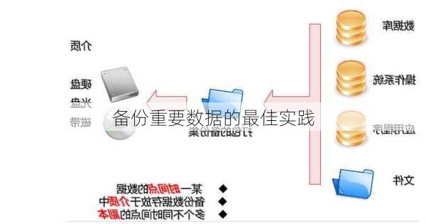 备份重要数据的最佳实践