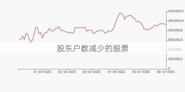 股东户数减少的股票