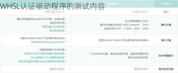 WHSL认证驱动程序的测试内容
