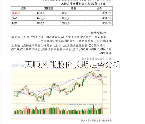 天顺风能股价长期走势分析