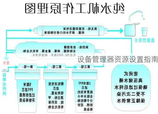 设备管理器资源设置指南