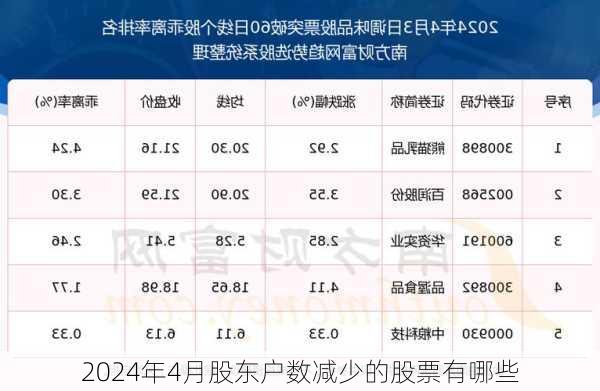 2024年4月股东户数减少的股票有哪些