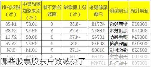 哪些股票股东户数减少了