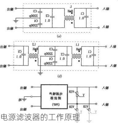 电源滤波器的工作原理