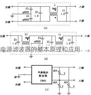 电源滤波器的基本原理和应用