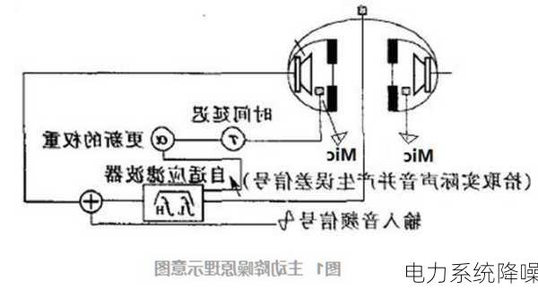 电力系统降噪