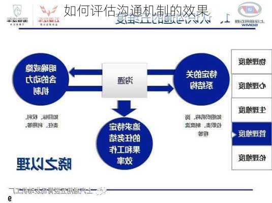 如何评估沟通机制的效果