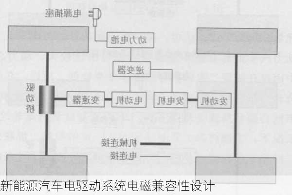 新能源汽车电驱动系统电磁兼容性设计