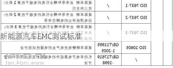 新能源汽车EMC测试标准