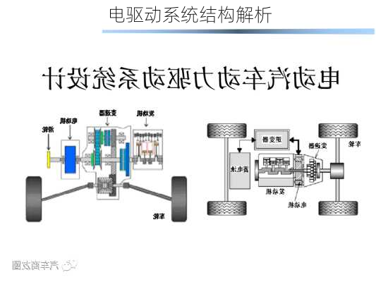 电驱动系统结构解析