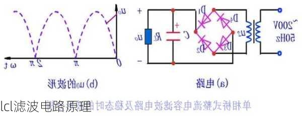 lcl滤波电路原理