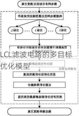 LCL滤波电路的多目标优化模型