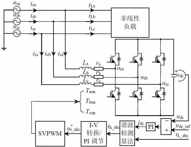 有源滤波电路成本控制策略