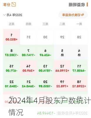 2024年4月股东户数统计情况