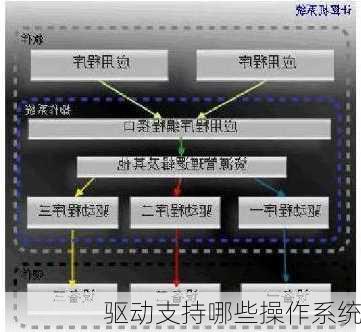 驱动支持哪些操作系统