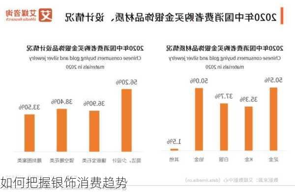 如何把握银饰消费趋势