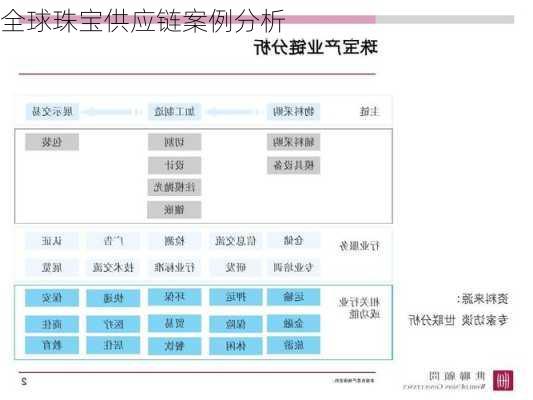 全球珠宝供应链案例分析