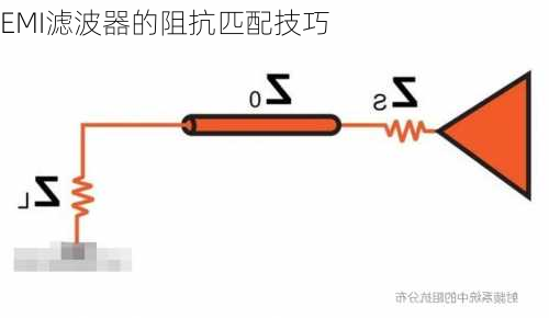 EMI滤波器的阻抗匹配技巧