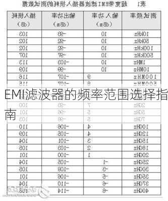 EMI滤波器的频率范围选择指南