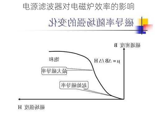 电源滤波器对电磁炉效率的影响