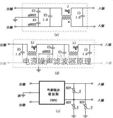 电源噪声滤波器原理