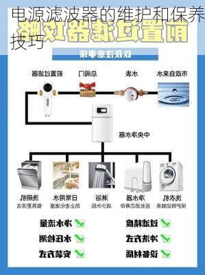 电源滤波器的维护和保养技巧