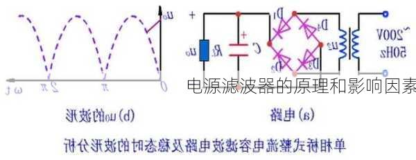 电源滤波器的原理和影响因素