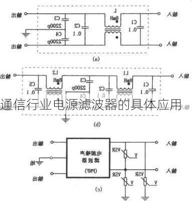 通信行业电源滤波器的具体应用