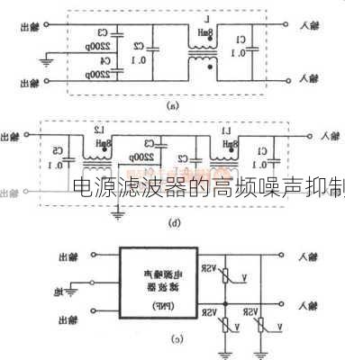 电源滤波器的高频噪声抑制