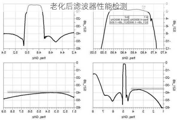 老化后滤波器性能检测