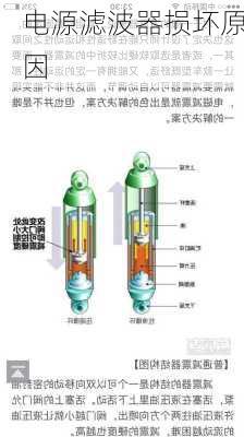 电源滤波器损坏原因