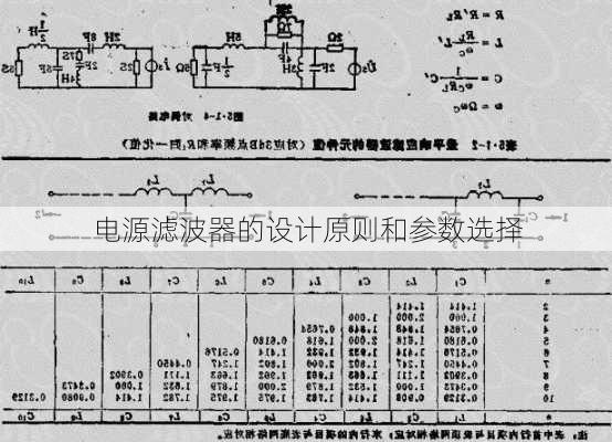 电源滤波器的设计原则和参数选择