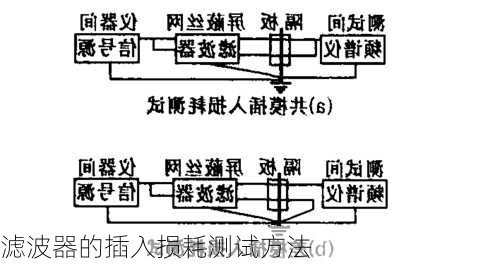 滤波器的插入损耗测试方法