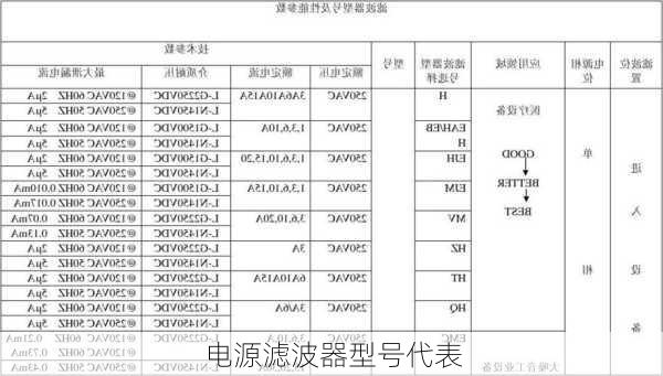 电源滤波器型号代表