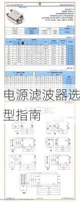 电源滤波器选型指南