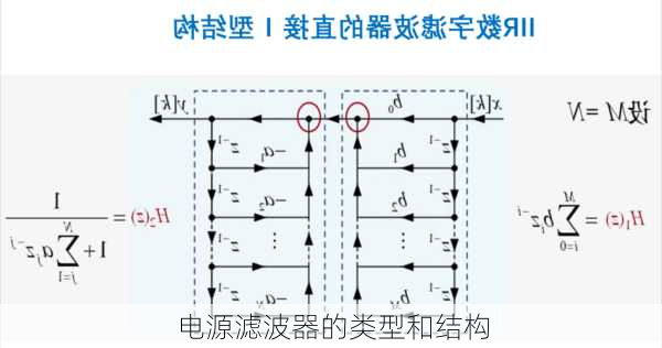 电源滤波器的类型和结构