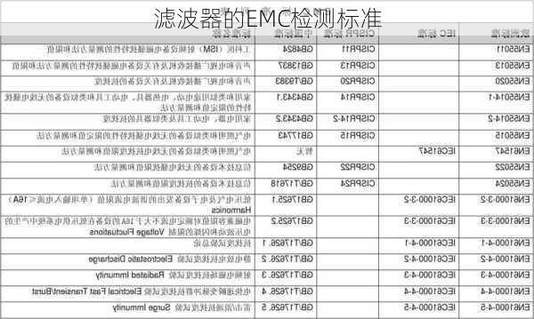 滤波器的EMC检测标准