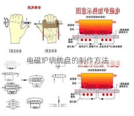 电磁炉绕线盘的制作方法