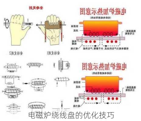 电磁炉绕线盘的优化技巧