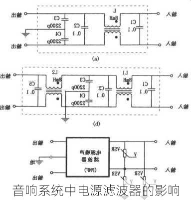 音响系统中电源滤波器的影响