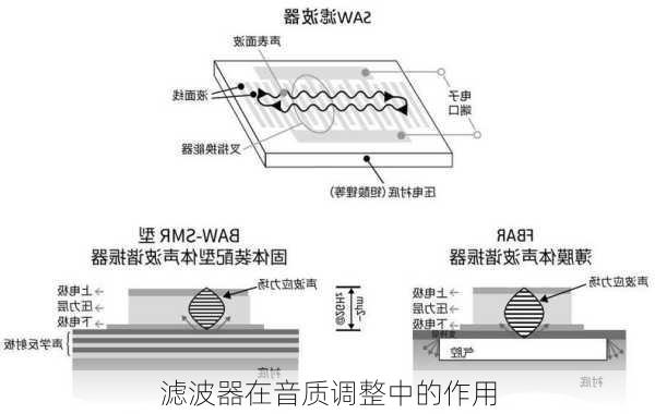 滤波器在音质调整中的作用