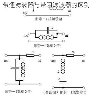 带通滤波器与带阻滤波器的区别