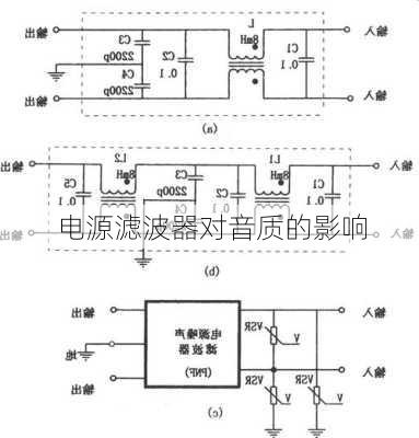 电源滤波器对音质的影响