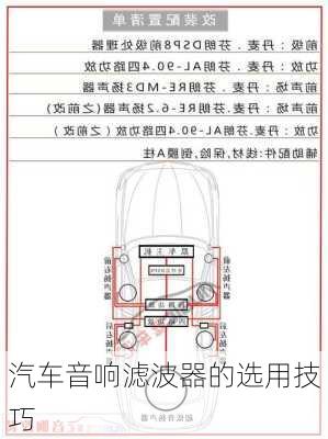 汽车音响滤波器的选用技巧