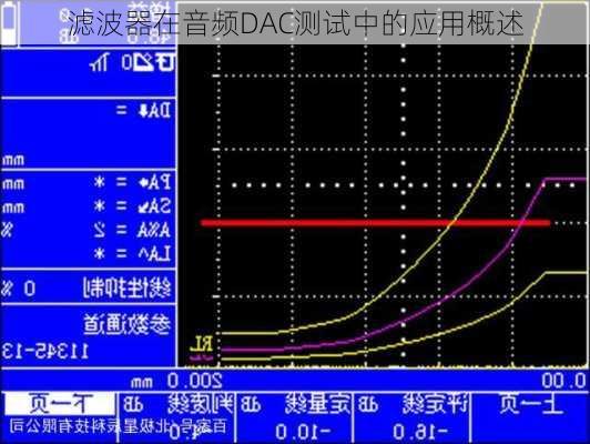 滤波器在音频DAC测试中的应用概述