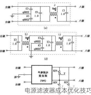 电源滤波器成本优化技巧