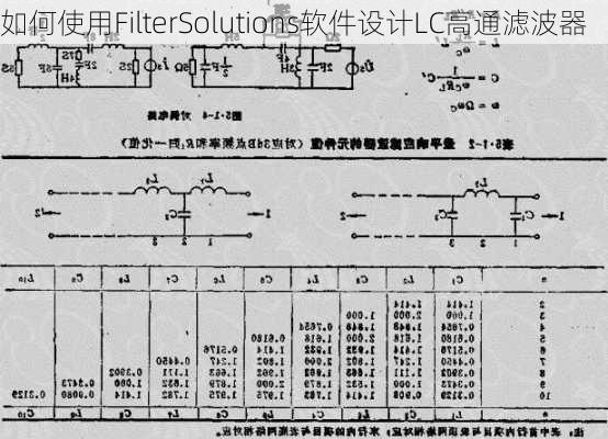 如何使用FilterSolutions软件设计LC高通滤波器